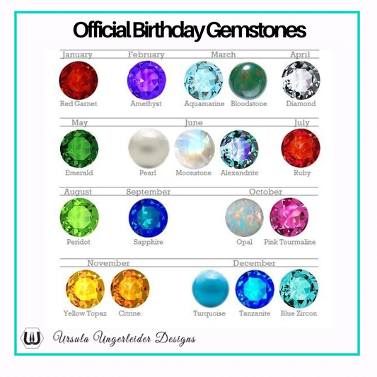 The Origin of Birthstones